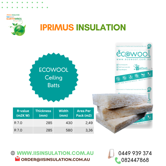 Ecowool Ceiling Insulation R7.0 - Dimensions: Width (430 mm), Thickness: (285 mm), Area Per Pack (m2): 2.49 & Width (580 mm), Thickness: (285 mm), Area Per Pack (m2): 3.36